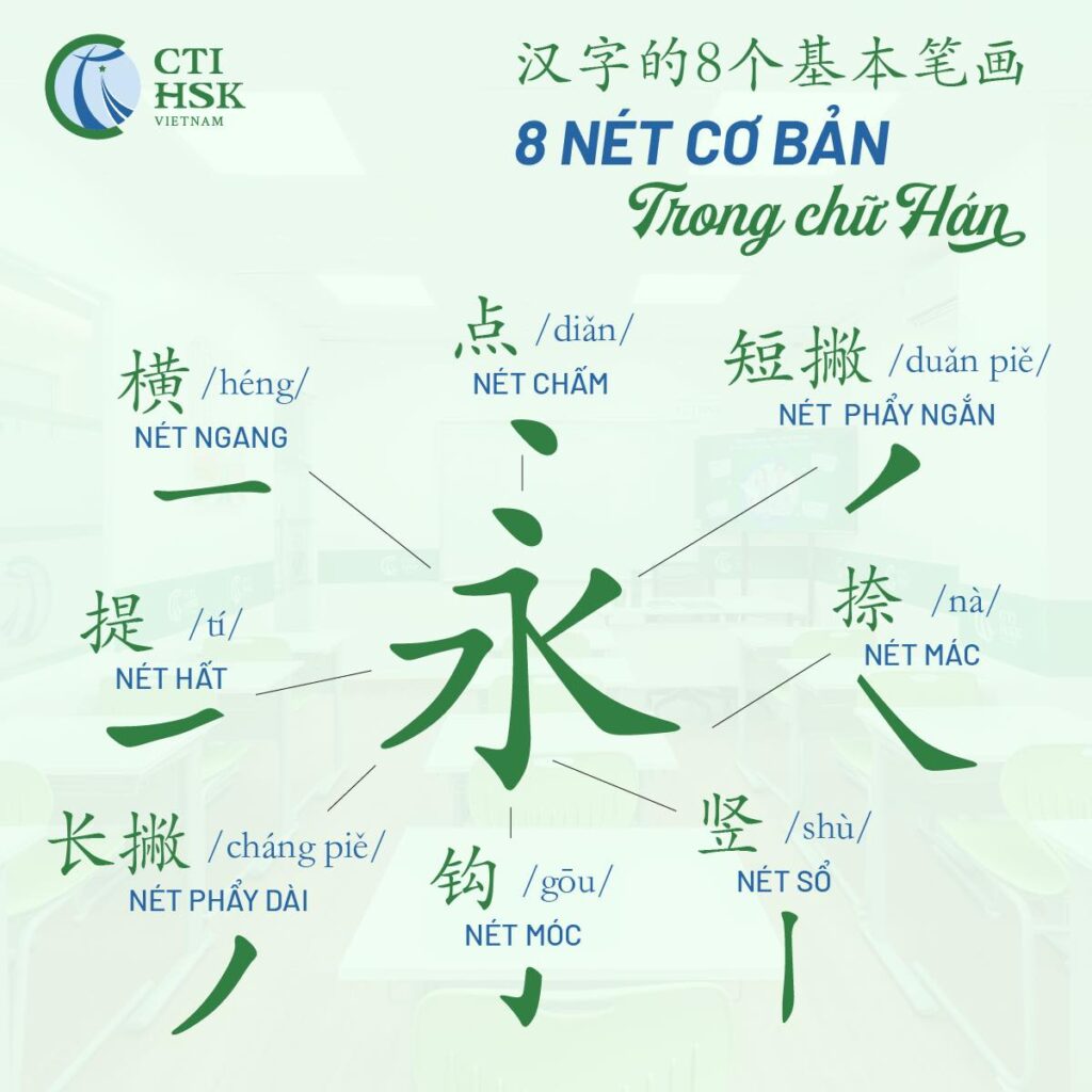 quy tắc viết chữ hán
