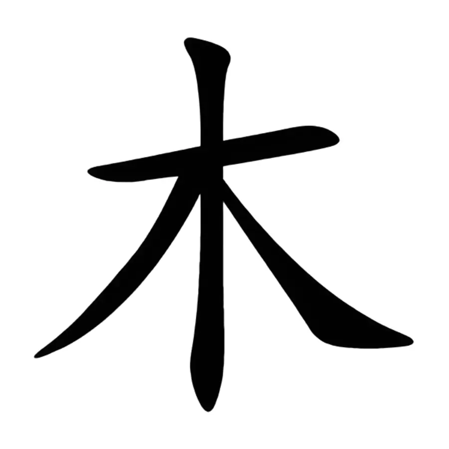 bộ mộc trong tiếng trung