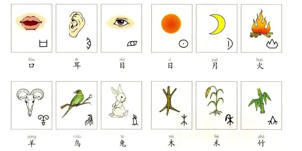 bộ thủ trong tiếng trung