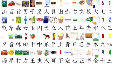 Các bộ trong tiếng Trung là gì? Phương pháp học hiệu quả
