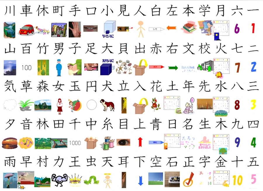 các bộ thủ trong tiếng trung