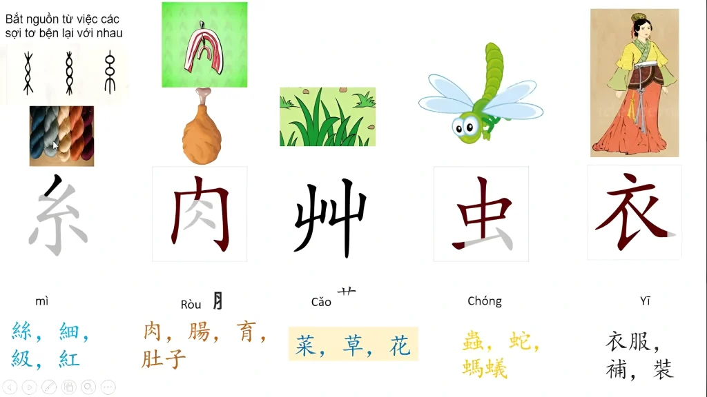 những bộ thủ thường dùng trong tiếng trung