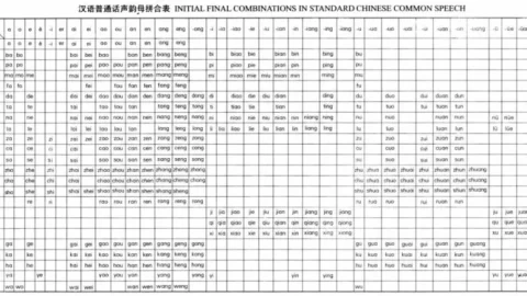 Cách đọc tiếng Trung dễ dàng: Hướng dẫn phát âm Pinyin chuẩn