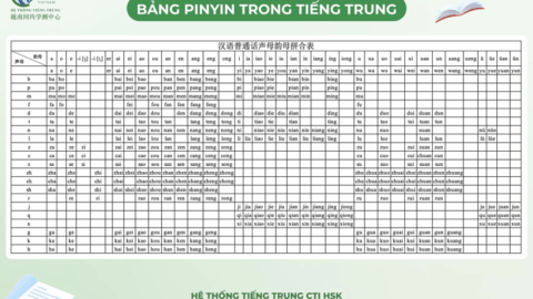 Full Bảng chữ cái tiếng Trung: Cách đọc, bí quyết học dễ nhớ