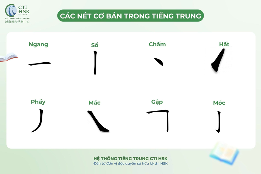 Các nét cơ bản trong tiếng Trung
