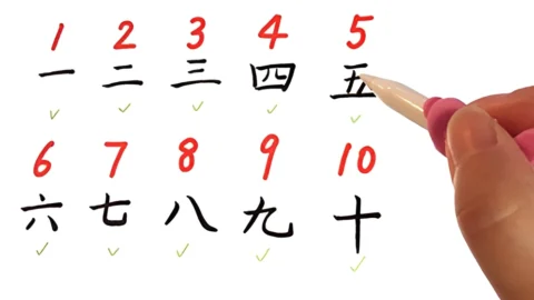 Cách đọc số trong tiếng Trung đơn giản, dễ hiểu