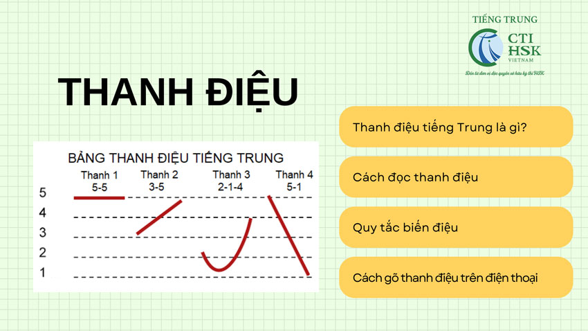 Thanh điệu trong tiếng Trung