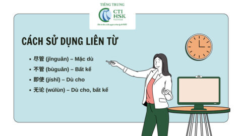 Cách dùng các liên từ 尽管，不管，即使，无论