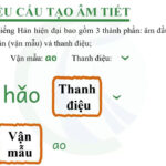 Tự học tiếng Trung HSK1 cùng Tiếng Trung CTIHSK