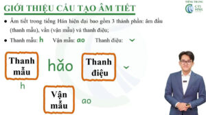 Tự học tiếng Trung HSK1 cùng Tiếng Trung CTIHSK